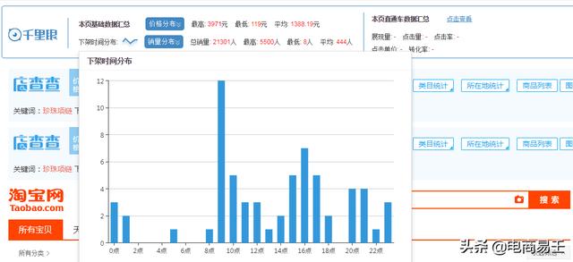 淘宝电商：如何提高宝贝排名