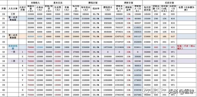 工薪族，如何给自己做一份理财规划？