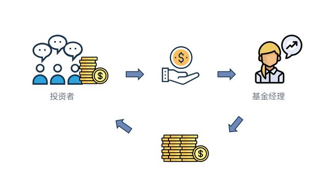 基金定投是最适合普通人的理财方式