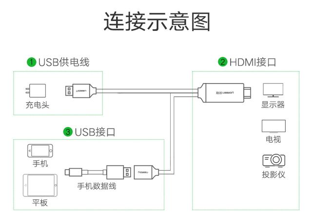 华为手机怎么投屏到电视？这 2 个方法又快又简单