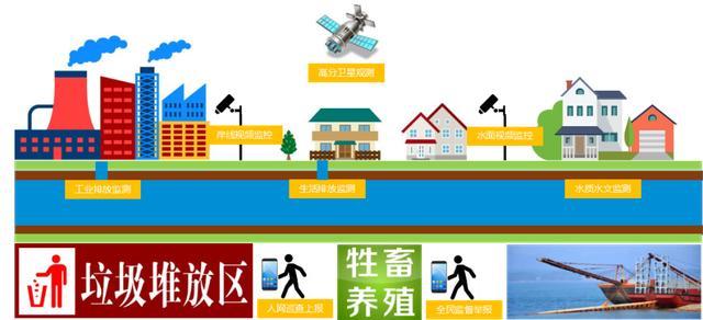 5G时代的机会，物联网创业，6个优质创业项目