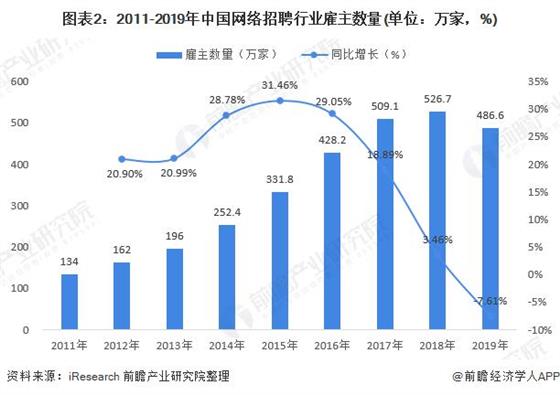 百家争鸣的互联网招聘平台，谁才是终极的王者？