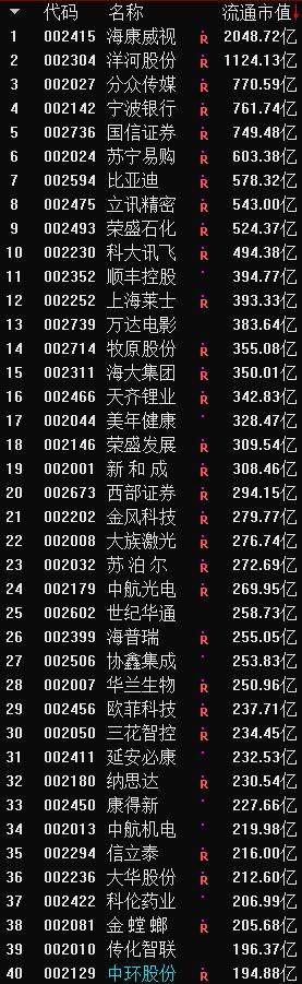 主板、创业板、中小板到底有什么不同？终于有人说清楚了！