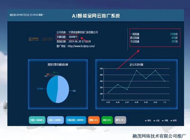 网络推广的优势在哪里