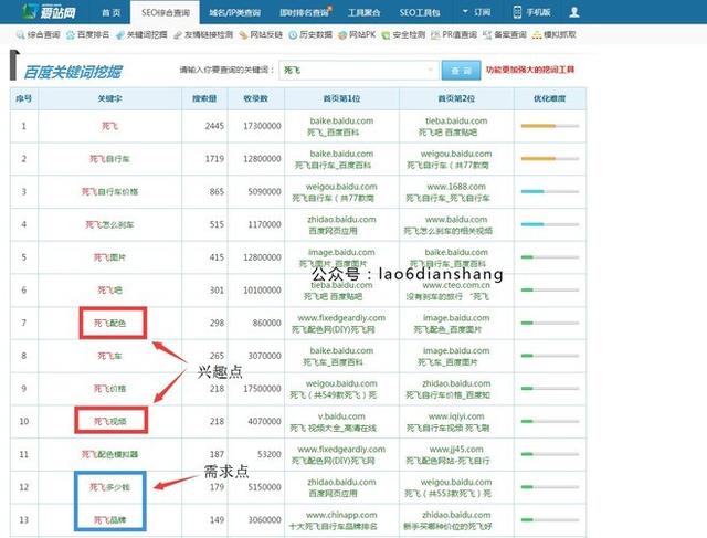 带你涨知识，微信营销是这样玩的