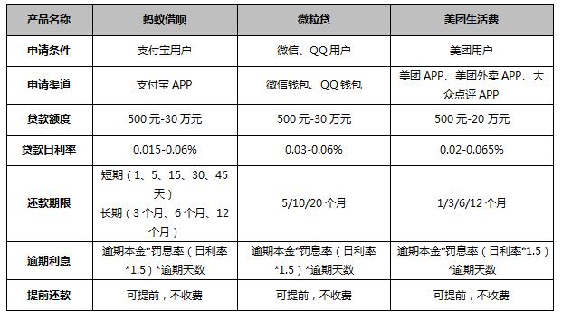 别轻易开口借钱！我们推荐这几个靠谱借钱平台