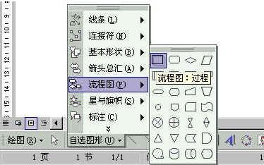 Word如何制作流程图，怎么能制作高逼格的专业流程图！