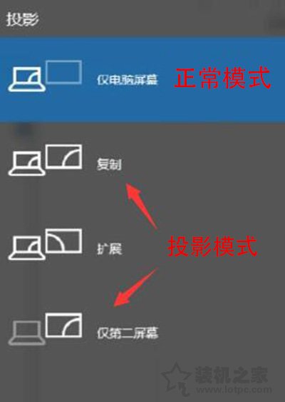 笔记本如何连接投影仪？MAC OS/Win10/7笔记本和投影仪连接方法