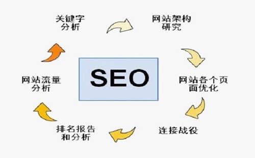 「百度SEO」优化关键词搜索排名有哪些技巧？