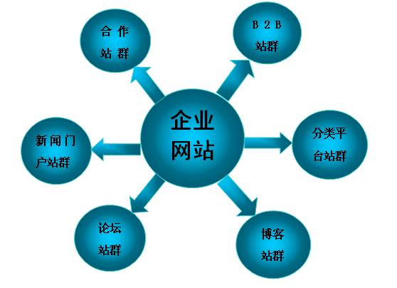 「SEO如何学习」SEO优化这个技术到底怎么学，多久才能入门？