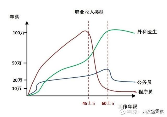 工薪族，如何给自己做一份理财规划？