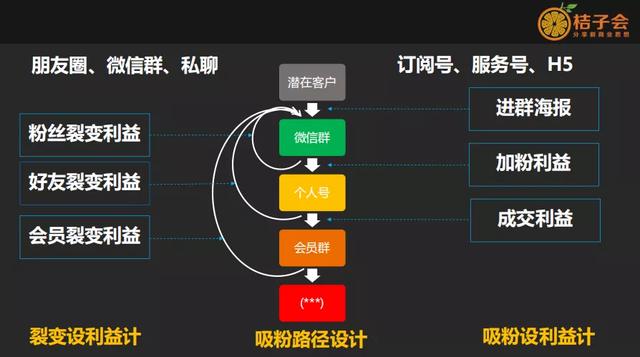 越来越多的企业把生意搬到微信之上，如何快速搭建微信分销商城