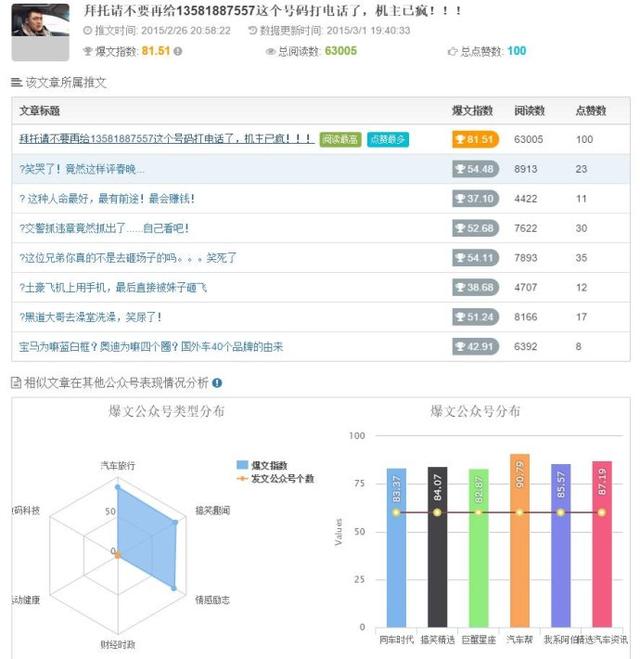 微信公众号热门文章哪家强？你且看过来