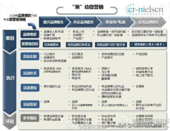 营销策划：如何策划产品营销的活动流程？可持续业绩翻倍「43」