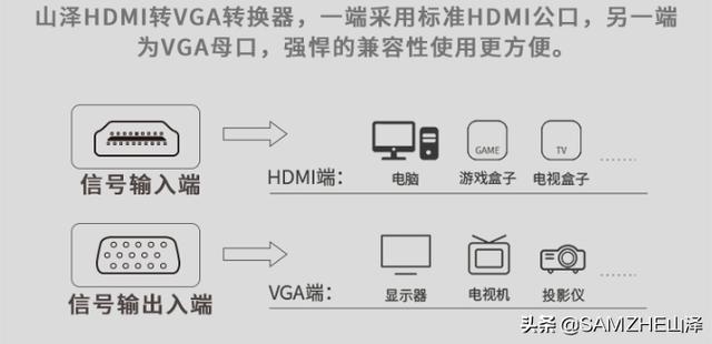 HDMI线连接电视电脑常见问题及解决办法