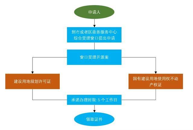 用Word画流程图，原来这么简单！