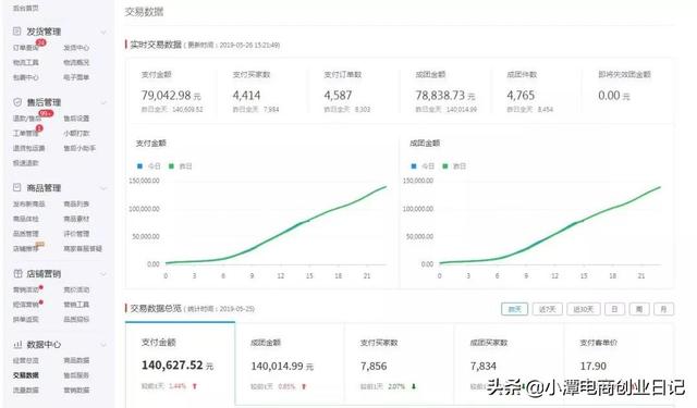 电商创业：95后小伙做电商，是什么让他狂卖7000万？