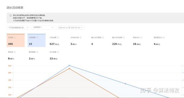 初学者如何入门淘宝客？