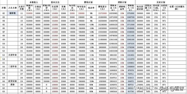 工薪族，如何给自己做一份理财规划？