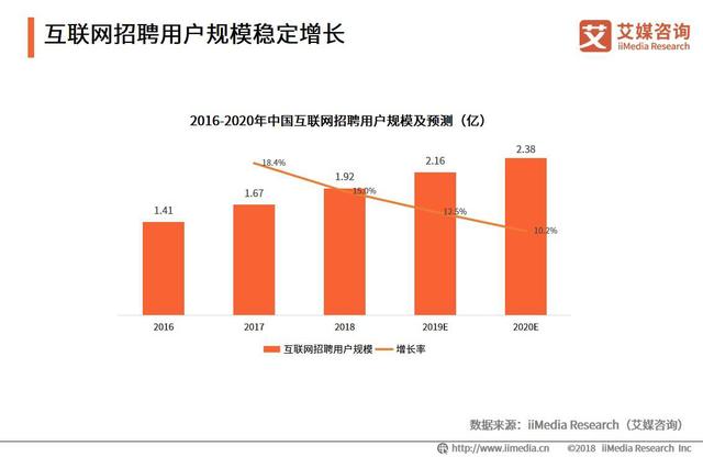 2019年1月中国主流招聘APP排行出炉，前程无忧、智联招聘位居前二