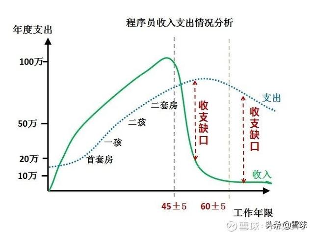 工薪族，如何给自己做一份理财规划？