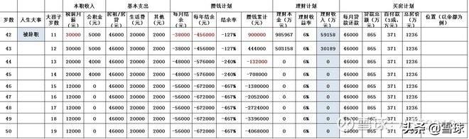 工薪族，如何给自己做一份理财规划？