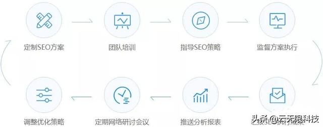 企业级SEO项目优化方案