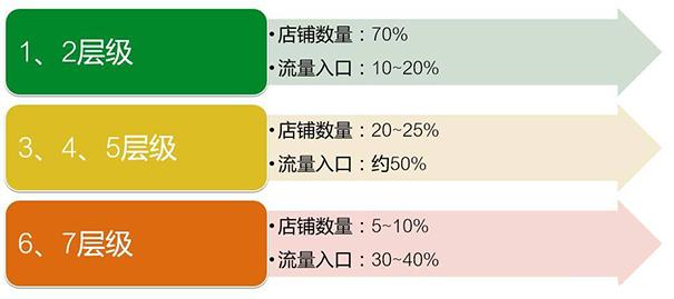 网友：现在做淘宝晚了吗？一个人该怎么做淘宝？