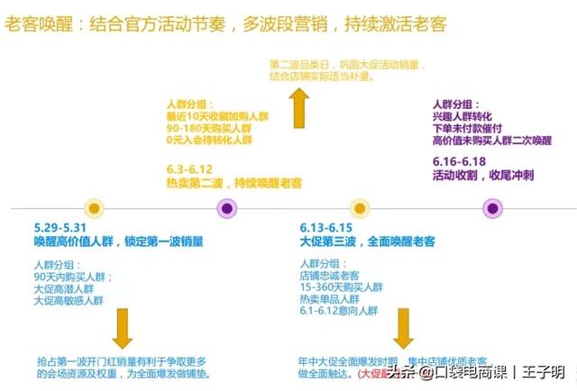 备战618：让你的流量快速爆发，赢在起跑线！