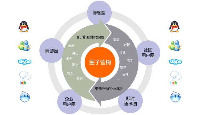 网站提升流量最常用最好的推广方法介绍