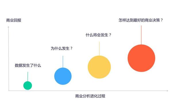 7000 字深度总结：运营必备的 15 个数据分析方法