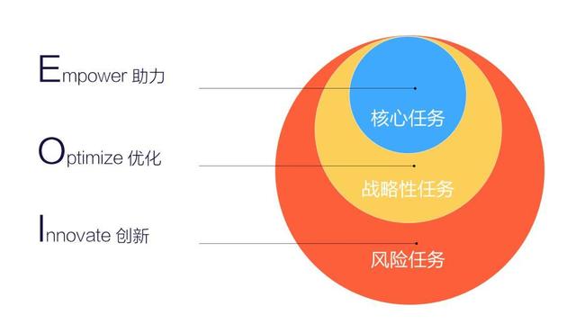 7000 字深度总结：运营必备的 15 个数据分析方法