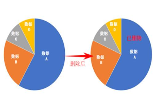 微信彻底删除聊天记录，方法其实有多种