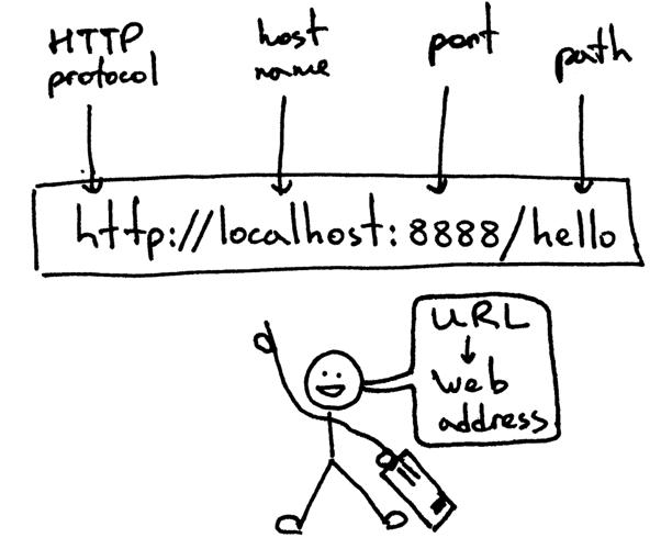 Python 高手之路：从零开始打造一个Web服务器