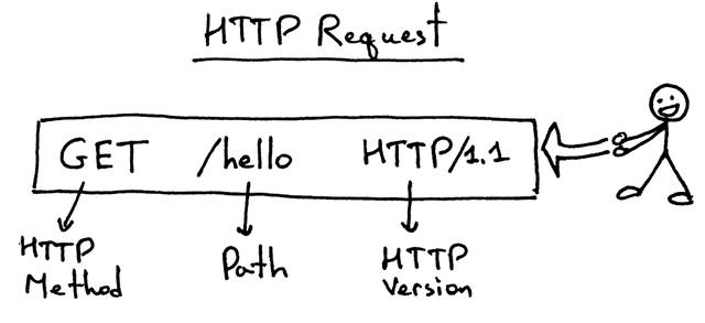 Python 高手之路：从零开始打造一个Web服务器