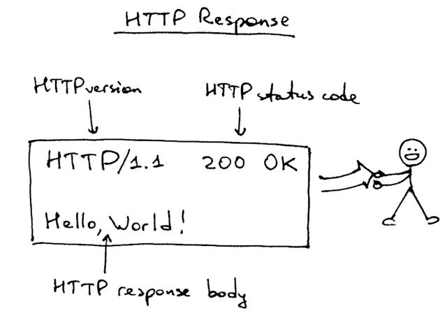 Python 高手之路：从零开始打造一个Web服务器