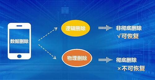 微信聊天怎么恢复？细节决定成败，关键第一步