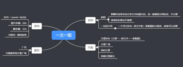 耗时16小时，做一个完整的小程序