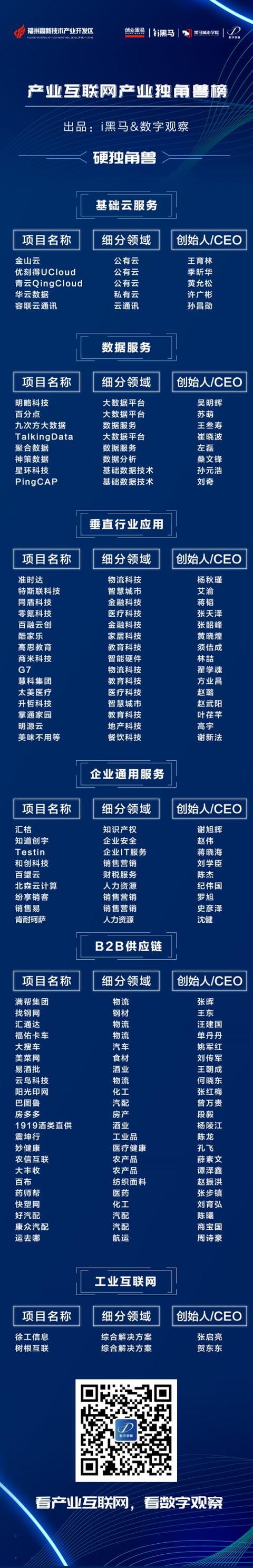 2019产业互联网产业独角兽榜发布，它们是中国产业互联网的未来