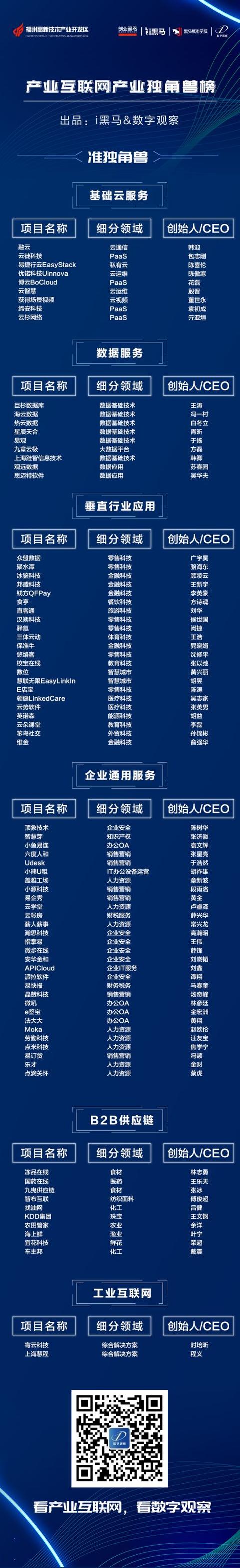 2019产业互联网产业独角兽榜发布，它们是中国产业互联网的未来