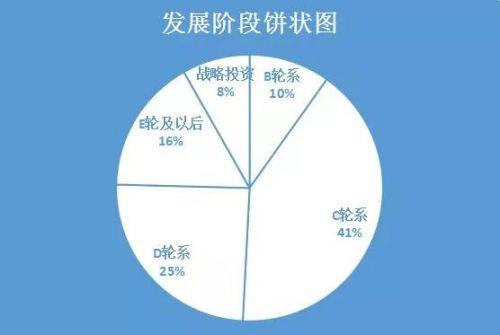 2019产业互联网产业独角兽榜发布，它们是中国产业互联网的未来