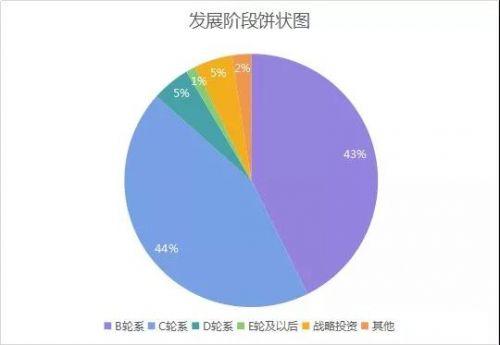 2019产业互联网产业独角兽榜发布，它们是中国产业互联网的未来