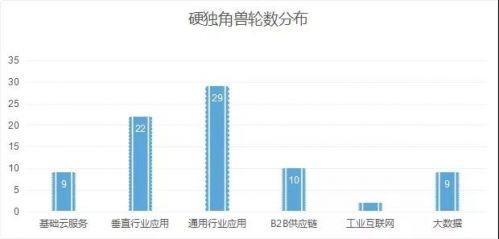 2019产业互联网产业独角兽榜发布，它们是中国产业互联网的未来