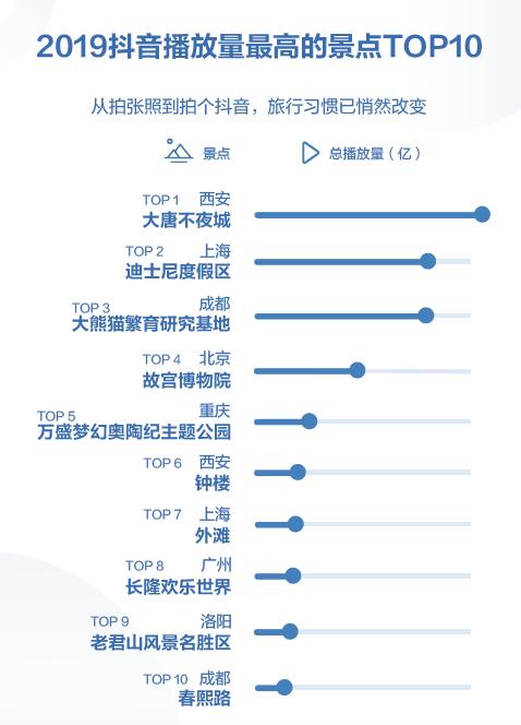 抖音宣布日活跃用户数超4亿：要做视频版的百科全书