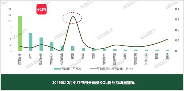 四大平台粉丝价值报告：教你如何做好双微一抖、小红书