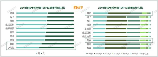 四大平台粉丝价值报告：教你如何做好双微一抖、小红书