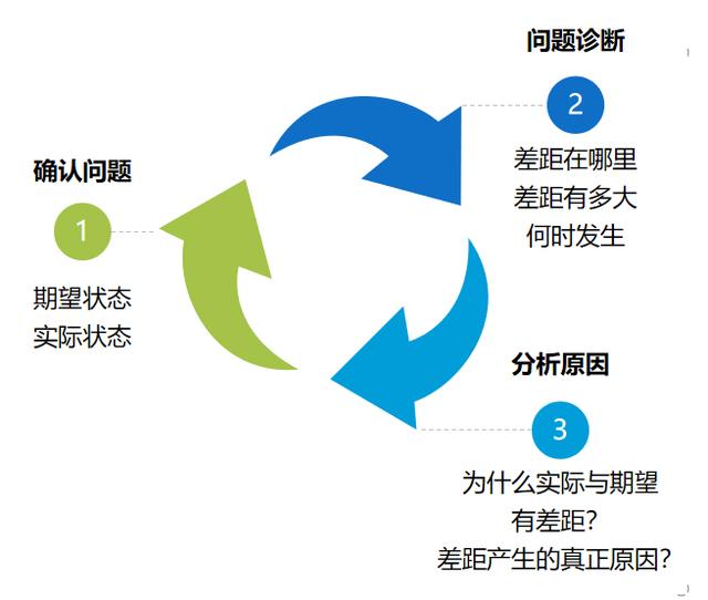 产品经理须知：3个超实用的底层思维模型