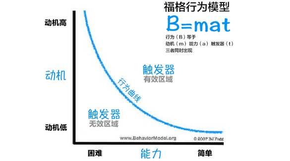 产品经理须知：3个超实用的底层思维模型