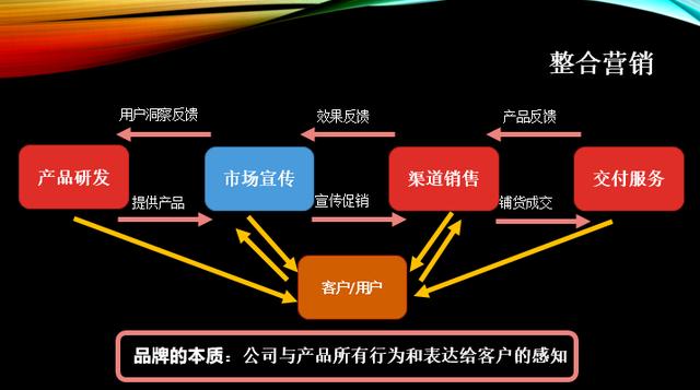 透过直播外衣，看穿营销本质