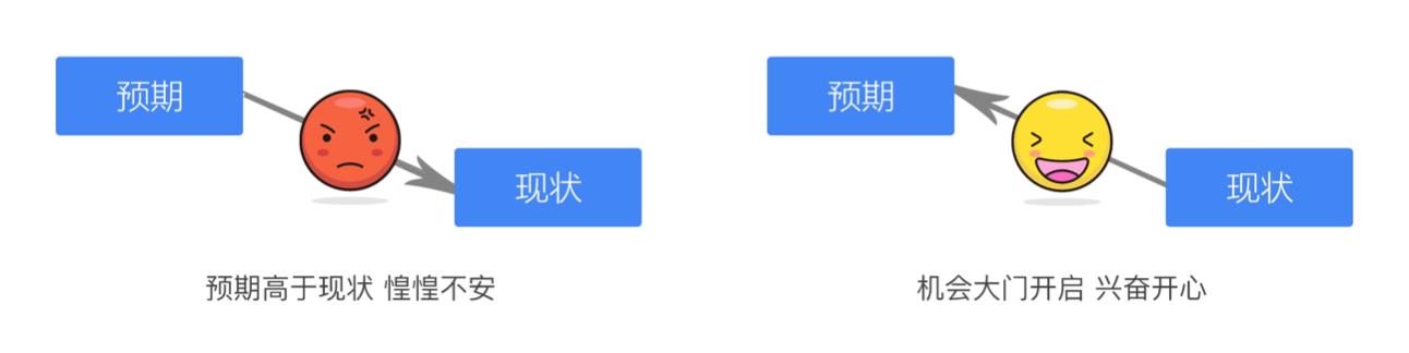 从3个角度，深入理解“需求是什么”？